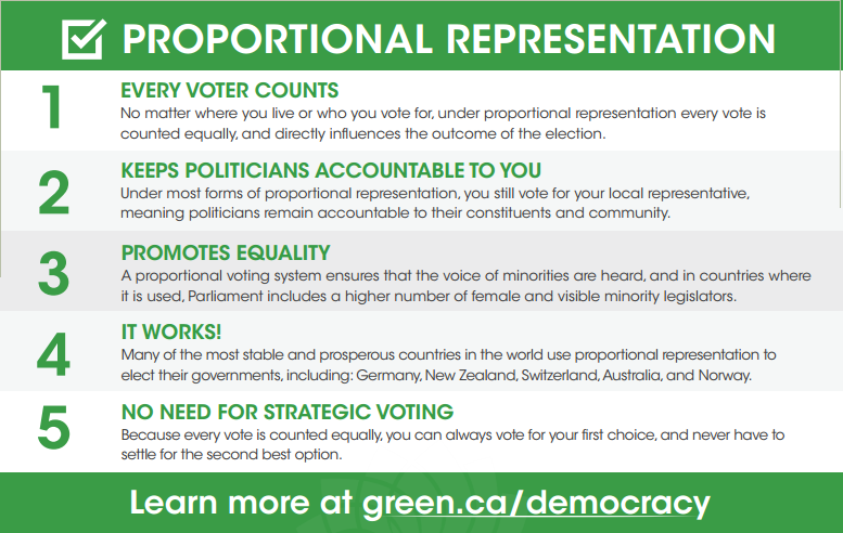 Proportional Representation in 5 points